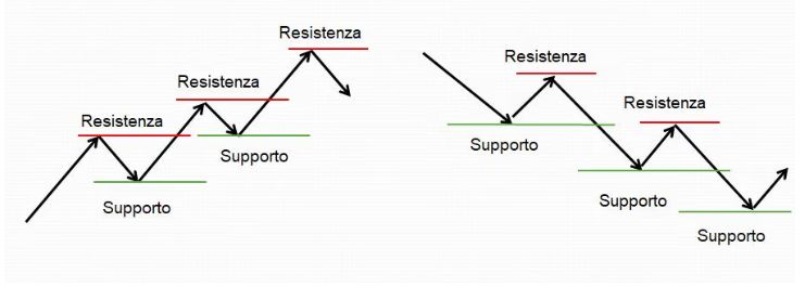 Il ruolo dell’analisi tecnica nel trading di criptovalute