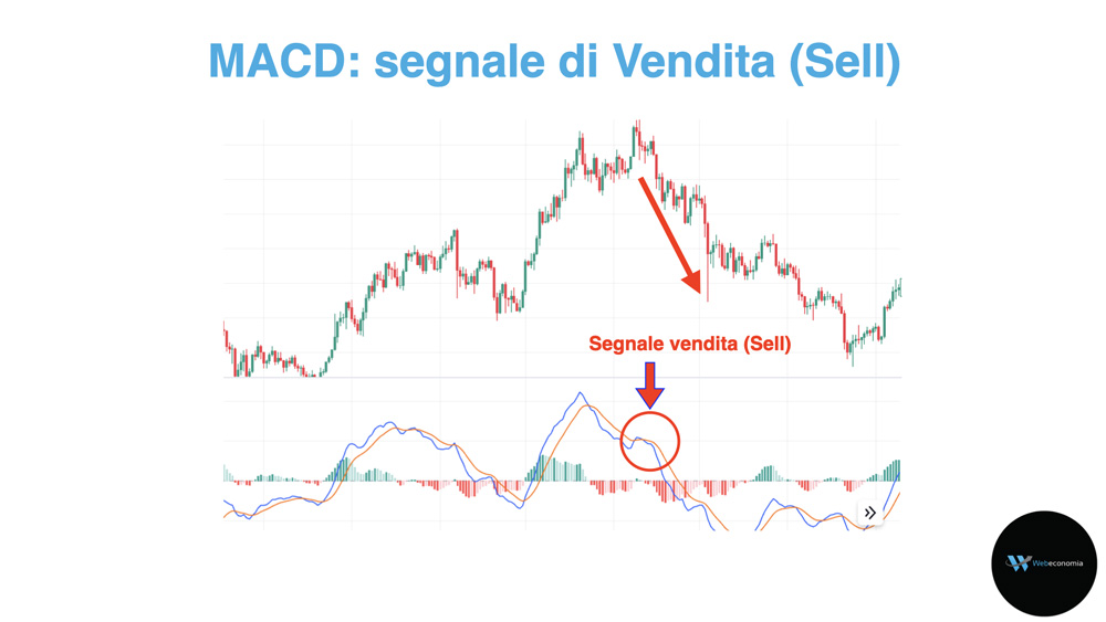 Comprendere il MACD nel trading di criptovalute